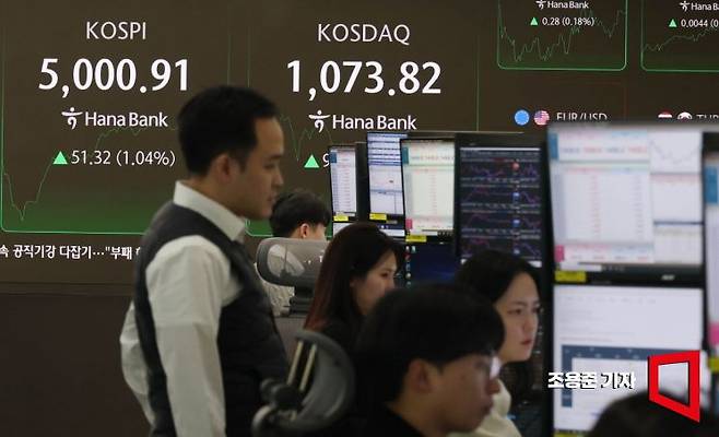 한국산 제품에 대한 관세를 무역합의 이전으로 되돌리겠다는 도널드 트럼프 미국 대통령의 발언에 코스피가 하락 출발했지만 반등에 성공 장중 5000선을 회복한 27일 서울 중구 하나은행 본점 딜링룸에서 직원들이 코스피와 환율 등을 체크하고 있다. 조용준 기자