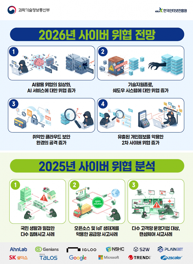 2026년 사이버 위협 전망 및 2025년 주요 사고사례. 이미지 제공=과학기술정보통신부