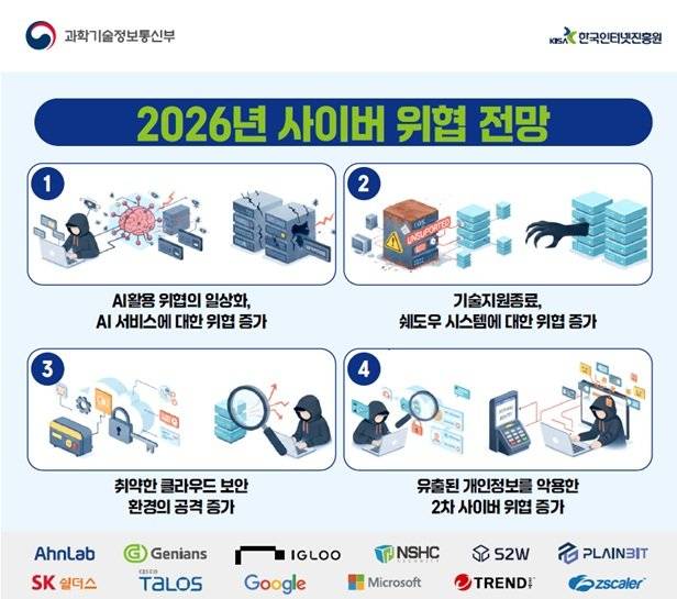 [서울=뉴시스] 과학기술정보통신부와 한국인터넷진흥원이 2026년 사이버위협 전망 보고서를 발표했다. (사진=과기정통부 제공) *재판매 및 DB 금지 /사진=뉴시스