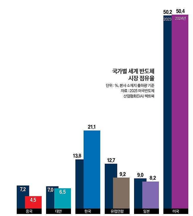 그래픽=정수경 기자