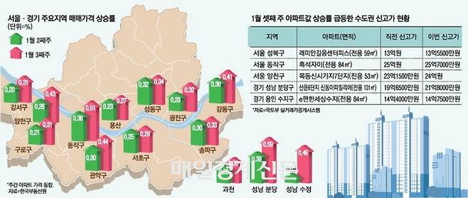 [매경DB]