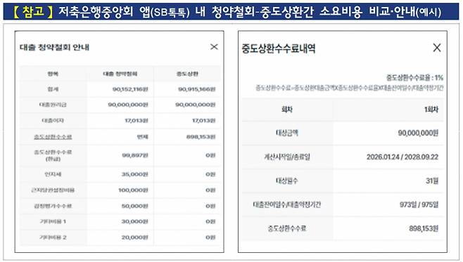 /사진제공=금융감독원
