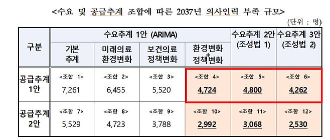 /사진=보건복지부
