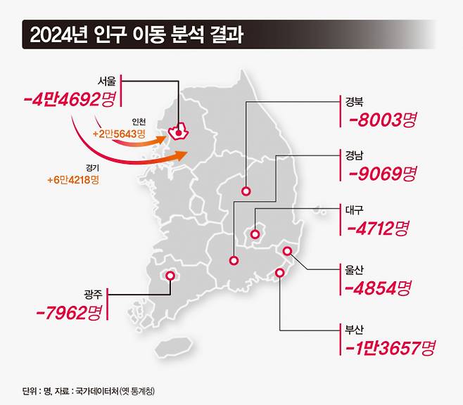 2024년 인구 이동 추이 /그래픽=강지호 디자인 기자