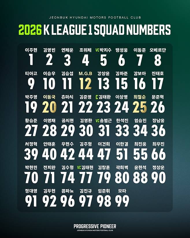 전북 현대 2026시즌 등번호. /사진=전북 현대 제공