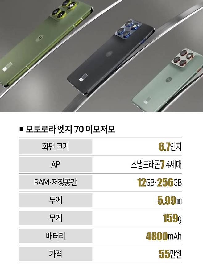 [자료 | 모토로라, 사진 | 모토로라 제공]