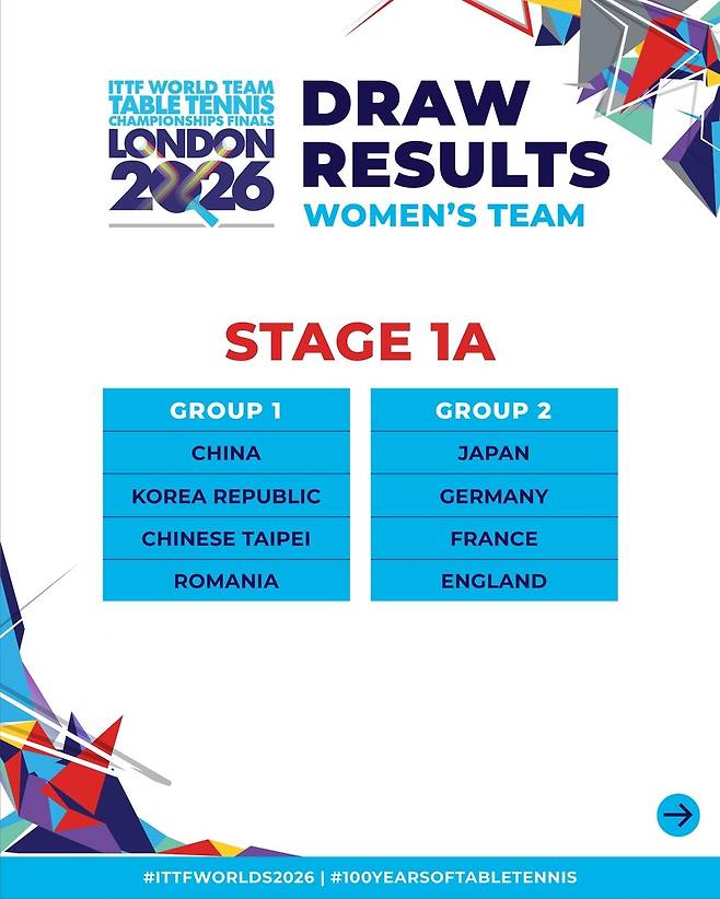 2026 런던 세계선수권 한국 여자팀 배정 결과 [ITTF 홈피 제공. 재판매 및 DB 금지]