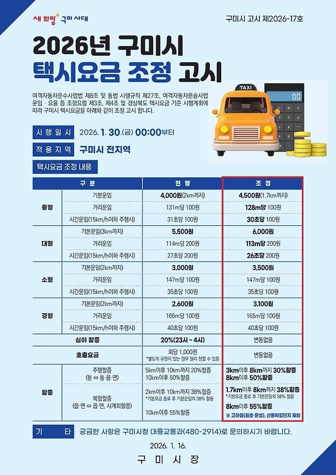 택시 요금 조정 고시 [구미시 제공]