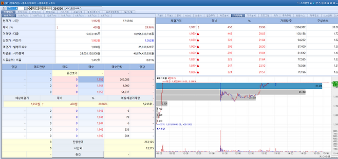 NGeneBio stock trend on  Jan 20.(Image=MP Doctor)