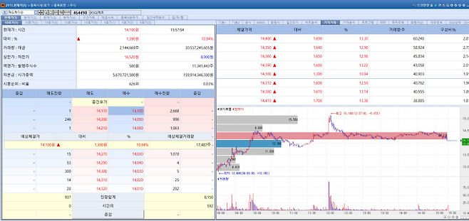 QuadMedicine stock trend on Jan 20.(Image=MP Doctor)