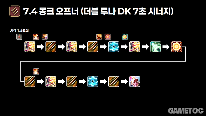 몽크 더블 루나 오프너 (사진= 서동규 기자)