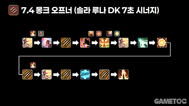 몽크 솔라 루나 오프너 (사진= 서동규 기자)