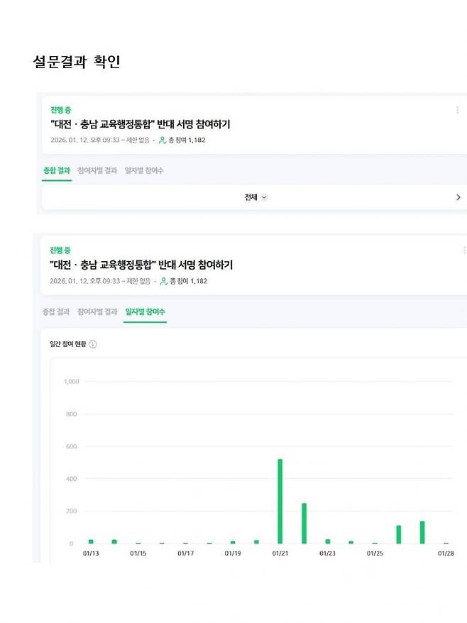 사진=오석진 전 대전교육청 교육국장 제공