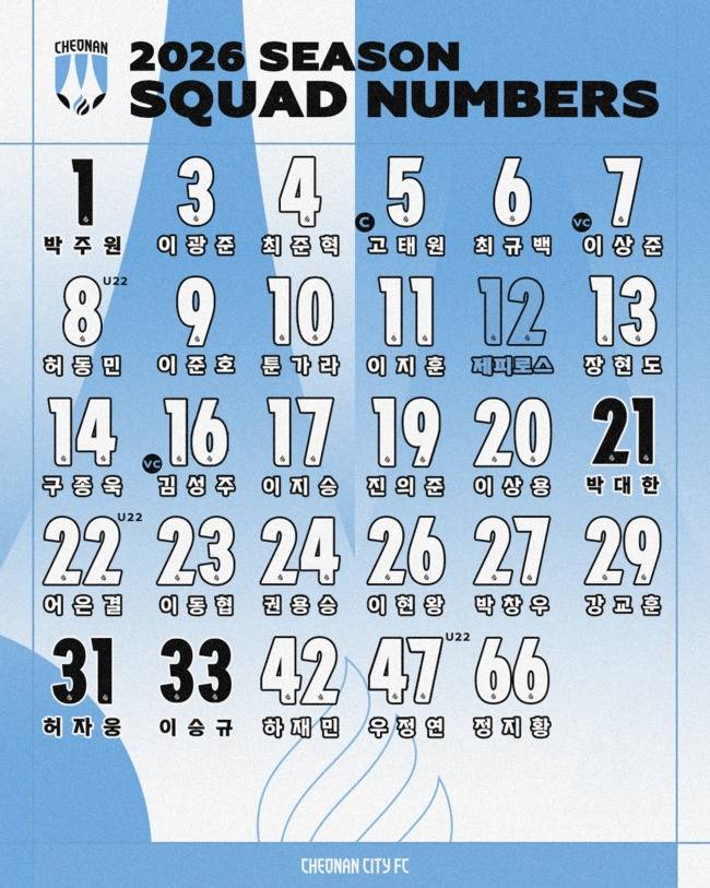 사진=천안시티FC