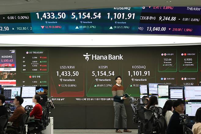 28일 서울 중구 하나은행 딜링룸 현황판에 코스피지수와 코스닥지수가 표시되고 있다. [연합뉴스]