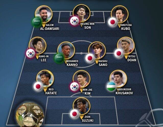 '손흥민-이강인-김민재 포함, 일본 5명 최다'…IFFHS 아시아 베스트11 선정