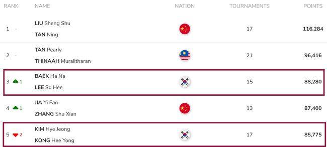 [사진] BWF 홈페이지