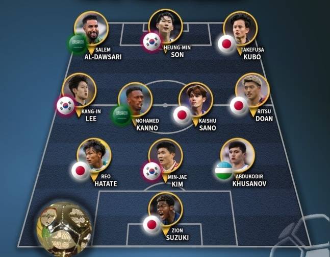 '한국 3-5 일본' 韓 축구 또 졌다…'2025 AFC 올해의 팀' 일본에 밀려→손흥민+김민재+이강인 등장, 황희찬 OUT