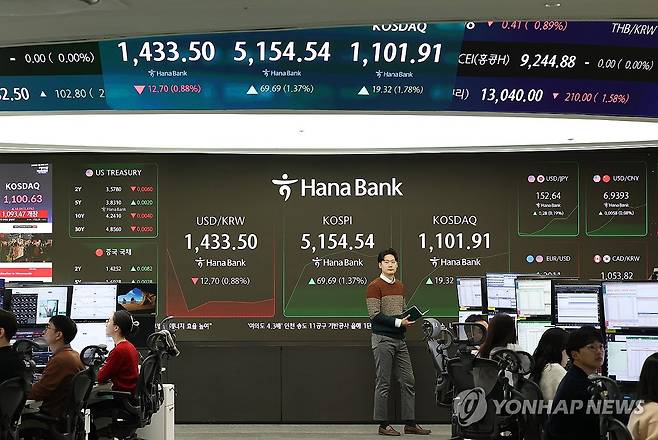 '오늘 아침 증시는' (서울=연합뉴스) 이지은 기자 = 28일 서울 중구 하나은행 딜링룸 현황판에 코스피지수와 코스닥지수가 표시되고 있다. 코스피지수는 전장보다 60.54포인트(1.19%) 오른 5,145.39에, 코스닥지수는 10.88포인트(1.00%) 오른 1,093.47에 개장했다. 2026.1.28 jieunlee@yna.co.kr