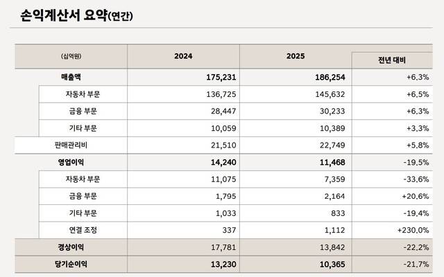 표=현대차 제공.