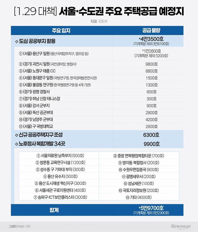 '신속 공급'에 방점···판교 2배 신도시급 물량 기사의 사진