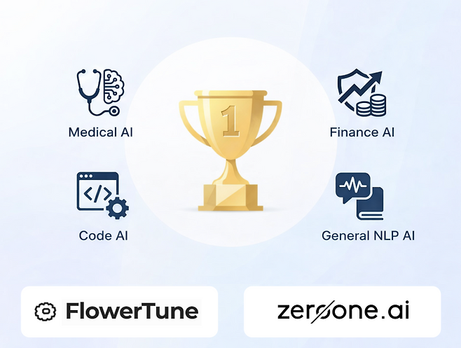 사진 = 제로원에이아이