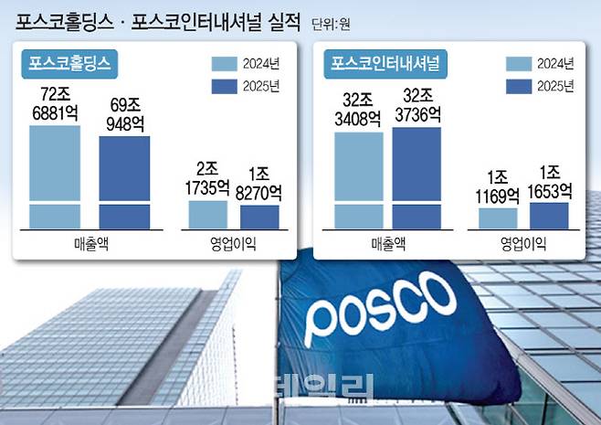 [이데일리 문승용 기자]