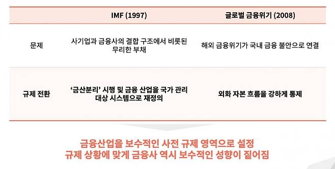 사진=타이거리서치