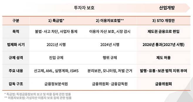 사진=타이거리서치