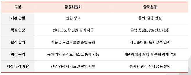 사진=타이거리서치