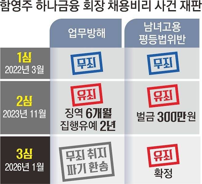서울신문