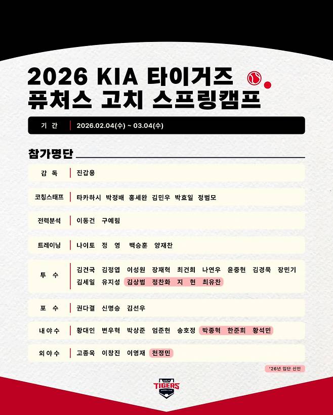 2026 퓨처스 스프링캠프 명단. /표=KIA 타이거즈 제공