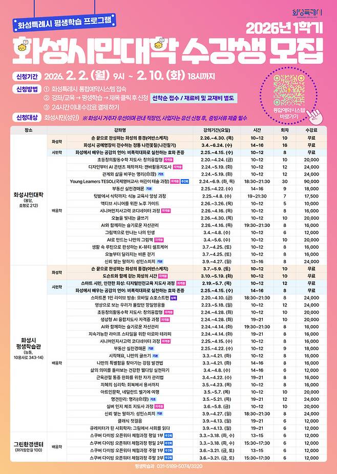 2026년 1학기 화성시민대학 수강생 모집 안내문. 사진제공 화성시