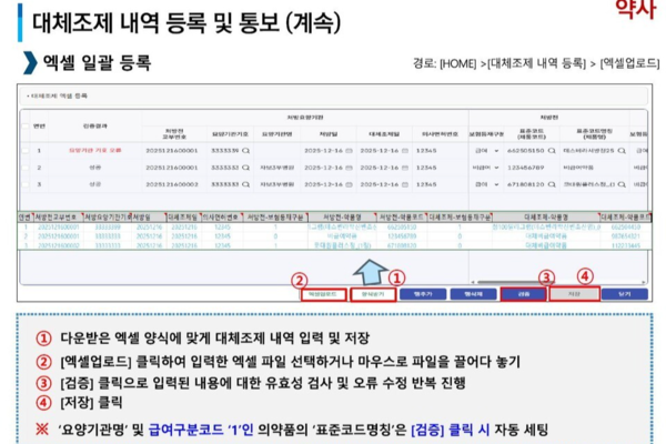 심사평가원 제공.