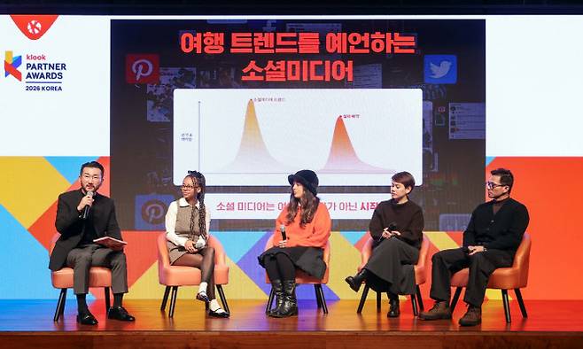 외국인 ‘클룩 크리에이터’들이 참여한 세션 (사진=클룩)