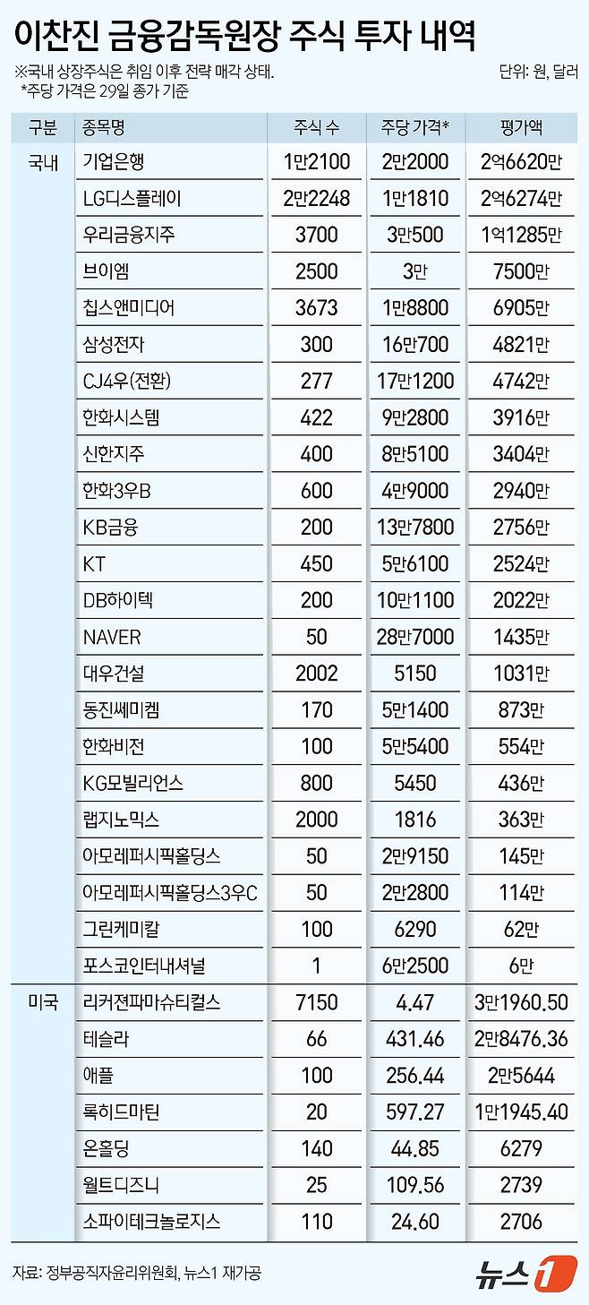 ⓒ News1 김지영 디자이너