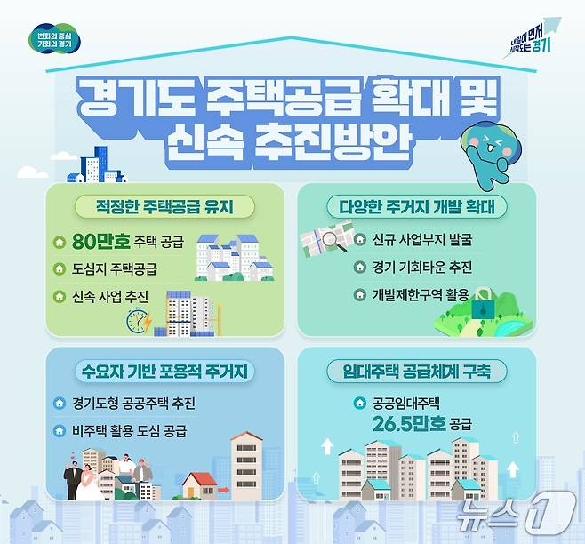 경기도 주택공급 확대 및 신속 추진방안.(경기도 제공. 재판매 및 DB금지)