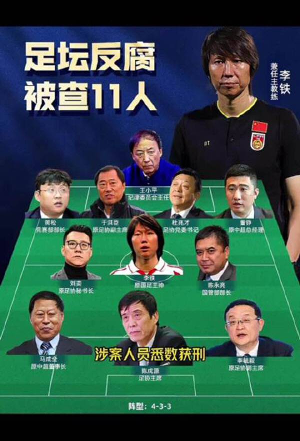 중국 매체가 뽑은 중국 축구인 징계 대상자 베스트11.