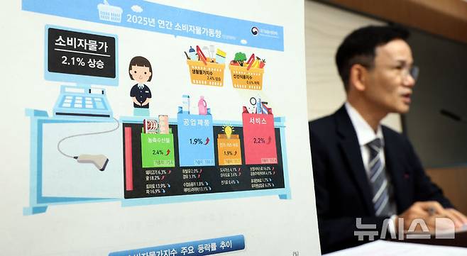[세종=뉴시스] 강종민 기자 = 이두원 국가데이터처 경제동향통계심의관이 31일 세종시 정부세종청사에서 2025년 12월 및 연간 소비자물가동향을 발표하고 있다. 2025년 연간 소비자물가지수는 전년에 비해 2.1% 상승한 것으로 나타났다. 2025.12.31. ppkjm@newsis.com