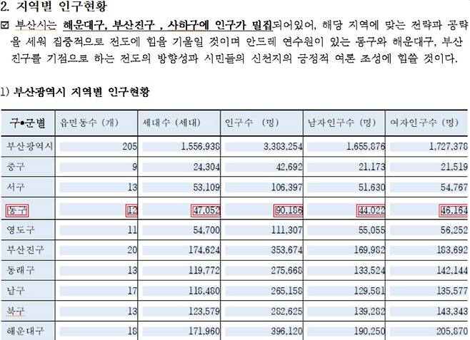 이단 신천지의 부산시 보고서. 독자 제공