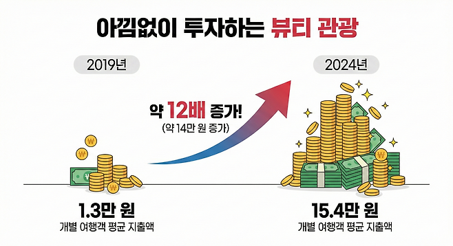 제미나이 생성 이미지