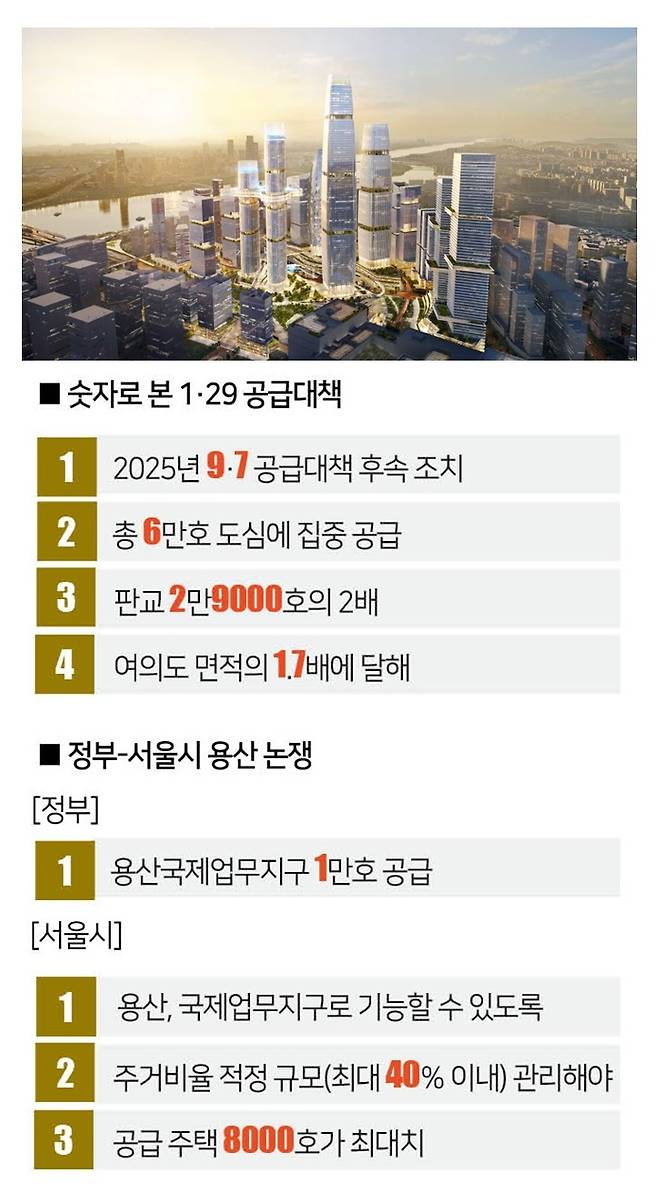 용산국제업무지구 조감도. [사진 | 용산서울코어 홈페이지]