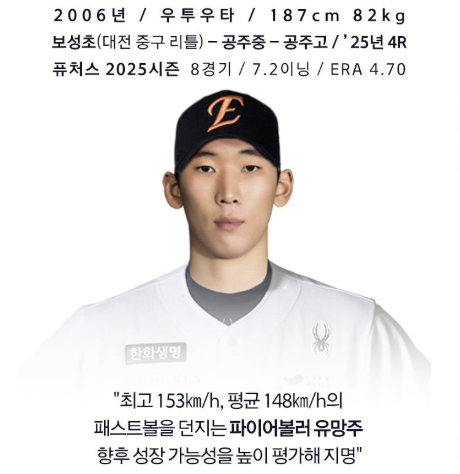 한화 이글스가 29일 KIA 타이거즈로 FA(자유계약) 이적한 좌완 김범수의 보상선수로 우완 파이어볼러 유망주 양수호를 지명했다. 한화 이글스