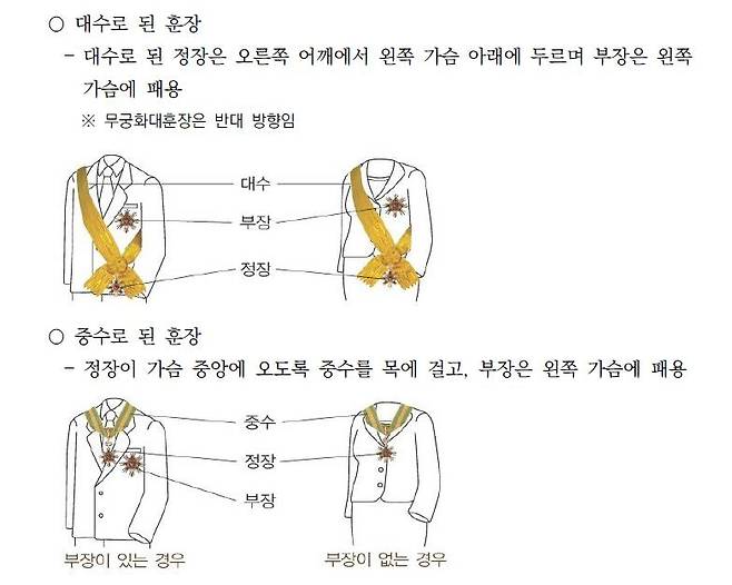 훈장 패용 방법 [정부포상 업무지침 자료 갈무리. 재판매 및 DB 금지]