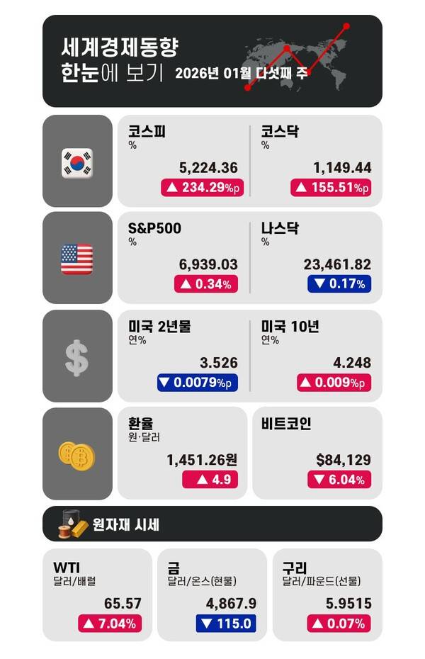 그래픽 = 전민지 기자