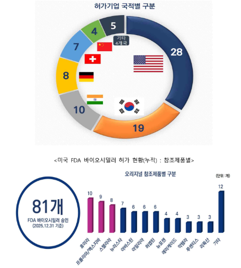 (자료: 한국바이오협회)