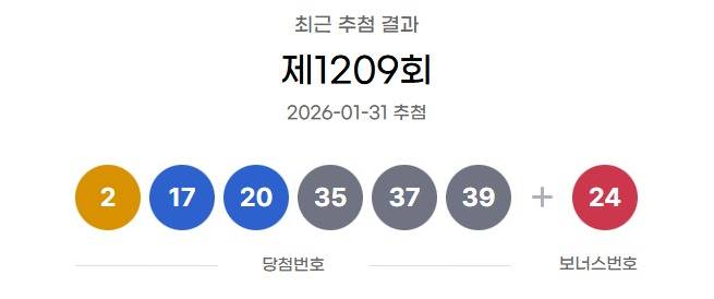 제1209회 로또 1등 당첨 번호.(동행복권 갈무리)