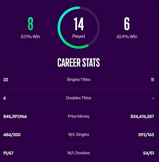 사발렌카와 리바키나의 상대 전적