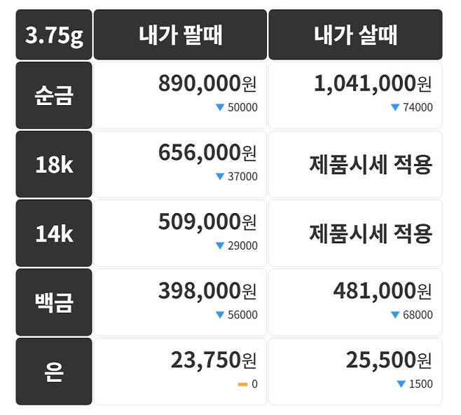 오늘의 금시세 금값시세 금시세닷컴