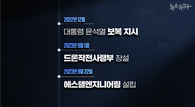 '무인기 대학원생' 오 모 씨가 에스텔엔지니어링을 설립한 시점은 대통령 윤석열의 지시로 드론작전사령부가 창설된 직후다.
